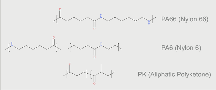 polyeketone vs. nylon