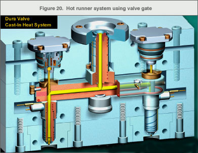 Figure 20