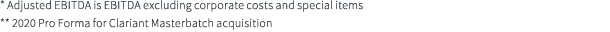 * Adjusted EBITDA is EBITDA excluding corporate costs and special items ** 2020 Pro Forma for Clariant Masterbatch ac   