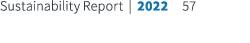 Sustainability Report | 2022 57