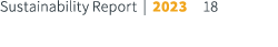 Sustainability Report | 2023 18