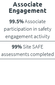 Associate Engagement 99.5% Associate participation in safety engagement activity 99% Site SAFE assessments completed 