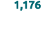 1,176